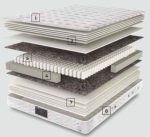 Blue Dreams Yatak — изображение 2